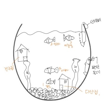 미술심리치료 작업물 예시.